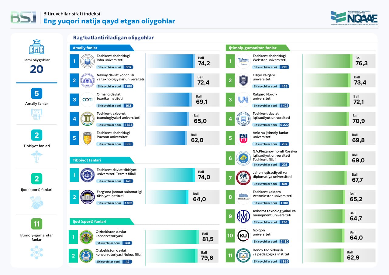 ПУЧОН ВОШЁЛ В TOP-5